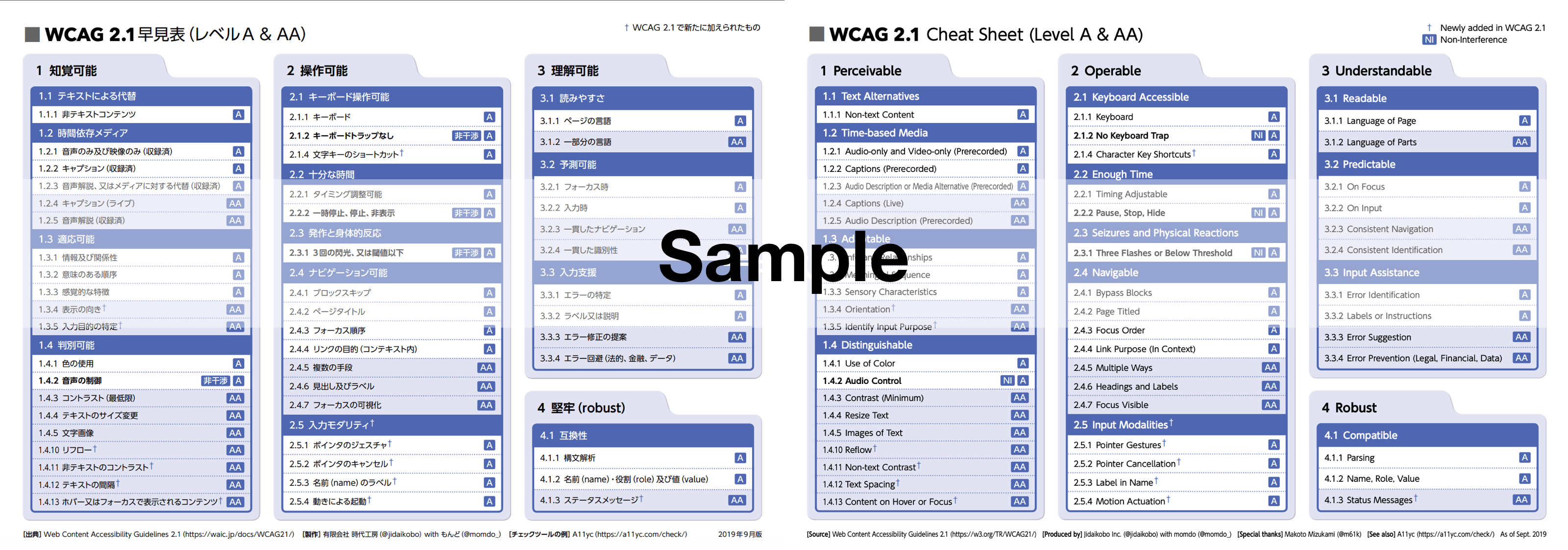 WCAG 2.1 早見表 (レベルA & AA)